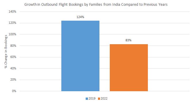 Growth_in_Outbound_Flight_Booking