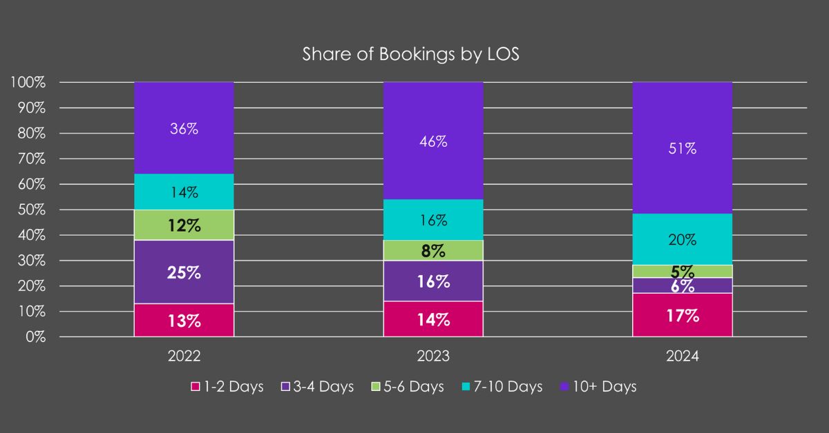 olympic-graphs-new