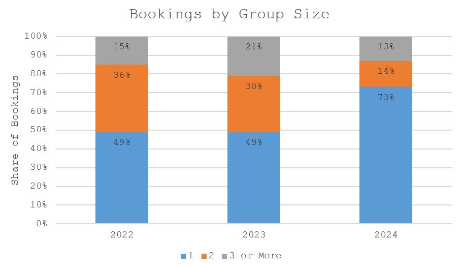 diljit-booking-group